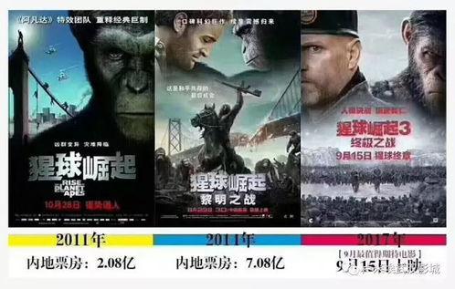 星球崛起1在线观看,恐龙崛起，宇宙新纪元在线观影指南